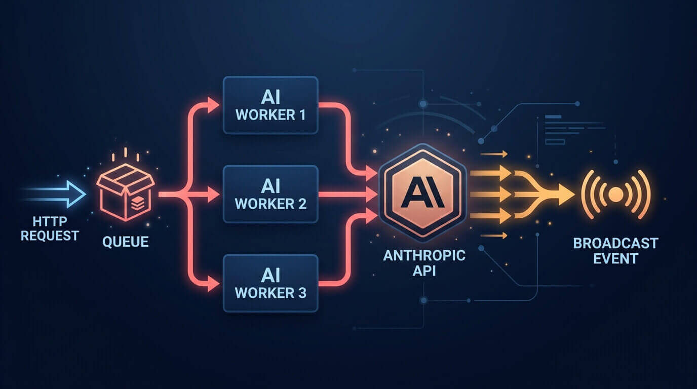 Laravel Job Queue for Async AI Processing at Scale